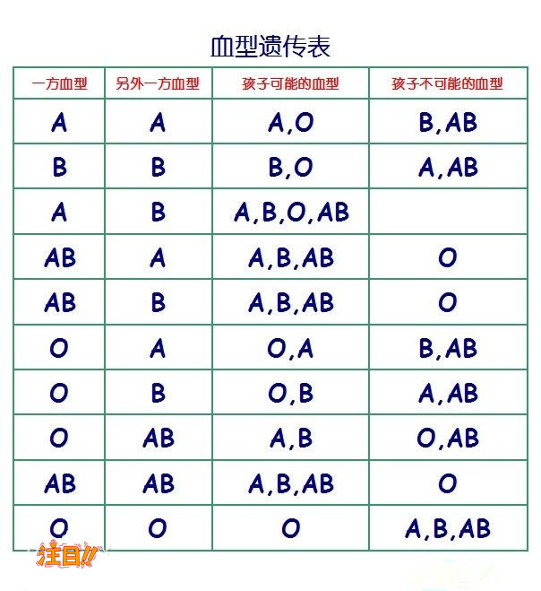 江苏亲子鉴定中心查询, 江苏亲子鉴定中心查询,